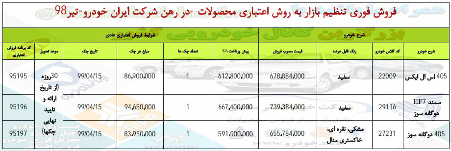 خودروهای اقساطی ایران خودرو